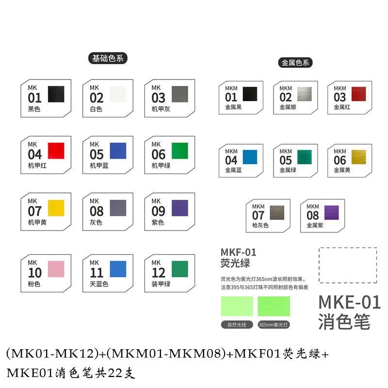 DSPIAE Model Marker Set
